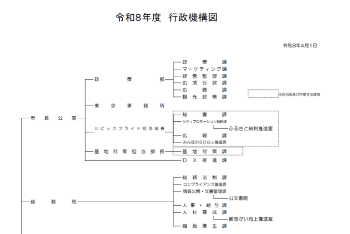 令和8年度行政機構図イメージ
