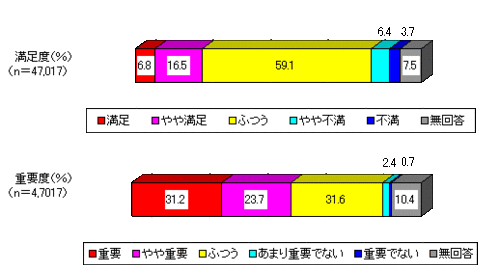 全体の回答状況グラフ図