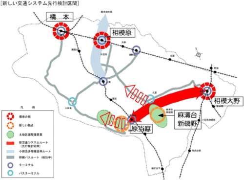 新しい交通システム先行検討区間