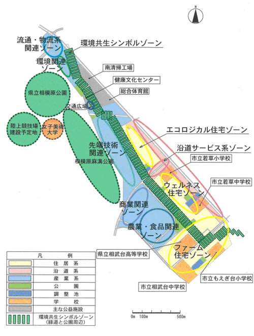 基本計画の展開図