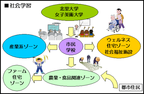 イラスト：社会学習