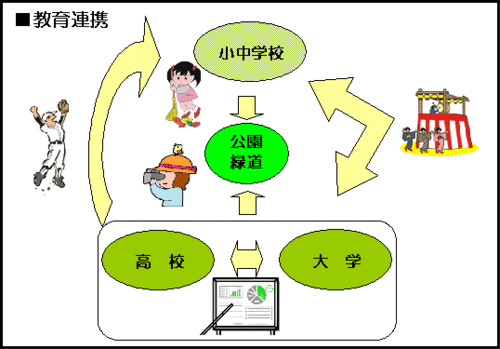 イラスト：教育連携