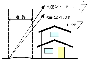 道路斜線