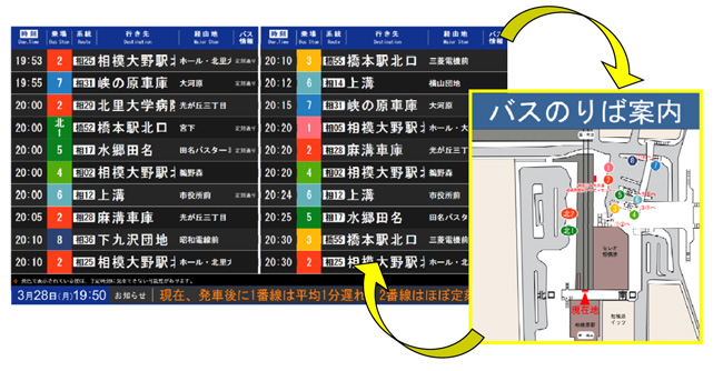 バス運行情報案内表示機の図