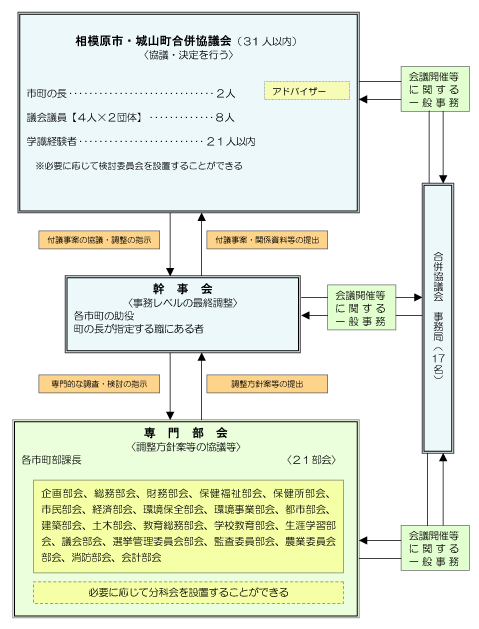 組織図の画像