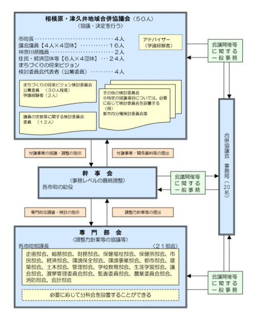 組織図の画像