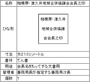 別表