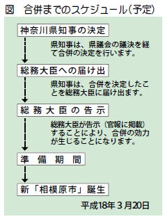 合併までのスケジュール（予定）