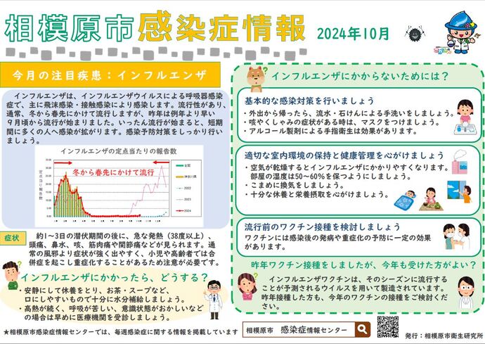 相模原市感染症情報　イメージ図