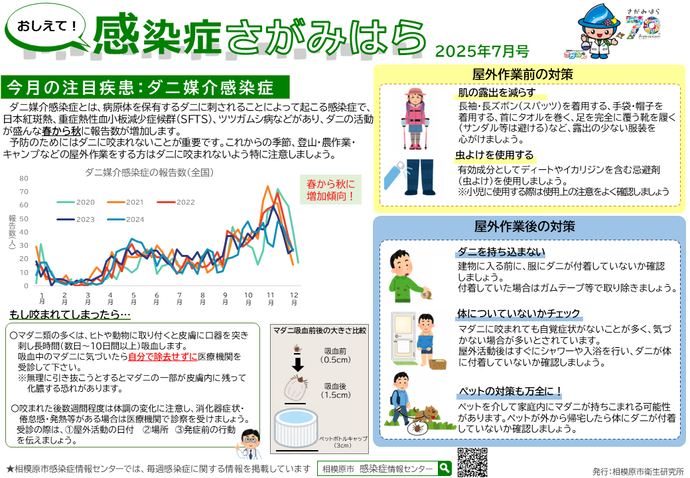 おしえて！感染症さがみはら　イメージ図
