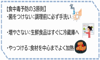 食中毒予防の3原則。菌をつけない（調理前に必ず手洗い）。増やさない（生鮮食品はすぐに冷蔵庫へ）。やっつける（食材を中心までよく加熱）。