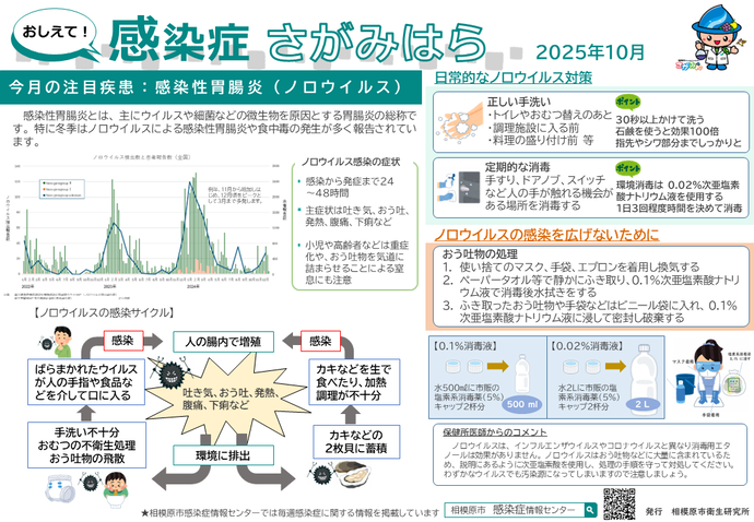おしえて！感染症さがみはら　イメージ図
