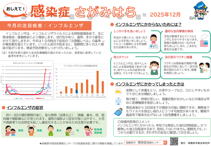 おしえて!感染症さがみはら イメージ図