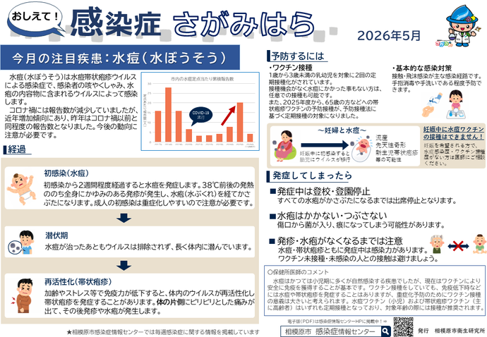 おしえて！感染症さがみはら　イメージ図