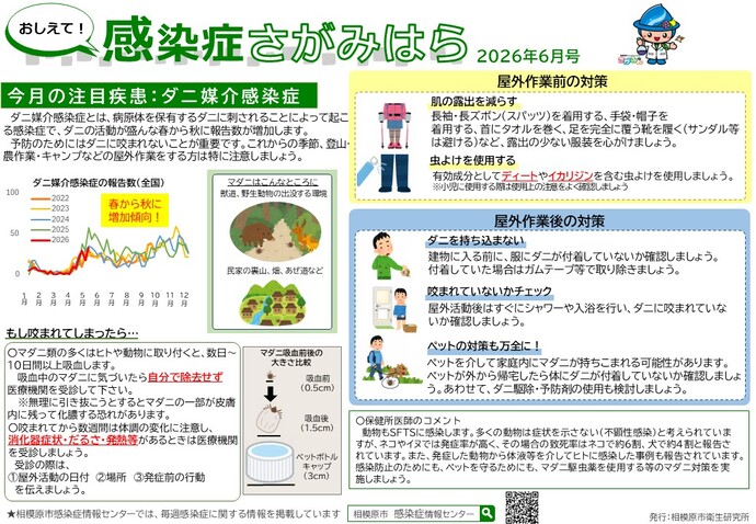 おしえて！感染症さがみはら　イメージ図