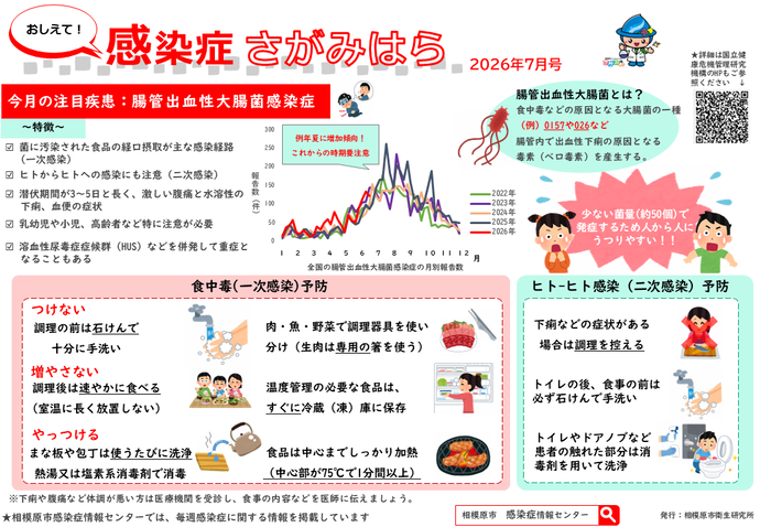 おしえて！感染症さがみはら　イメージ図