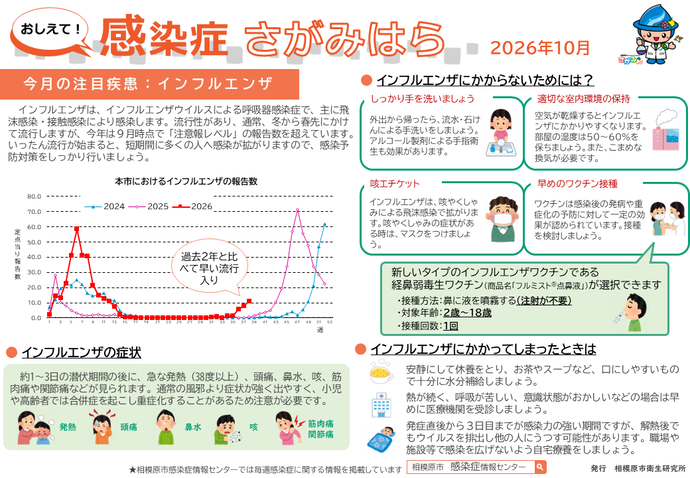 おしえて！感染症さがみはら　イメージ図
