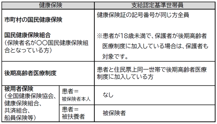 支給認定基準表