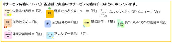 《サービス内容について》各店舗で実施中のサービス内容は次のように示しています。　栄養成分表示＝「栄」　野菜たっぷりメニュー＝「野」　カルシウムたっぷりメニュー＝「カ」　脂肪控えめ＝「脂」　塩分控えめ＝「塩」　量の調整＝「量」　食べづらい方への配慮＝「配」　健康栄養情報の提供＝「健」　アレルギー表示＝「ア」