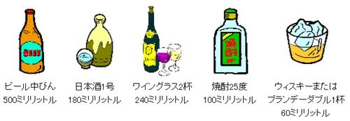 お酒の適量