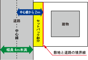 イメージ図