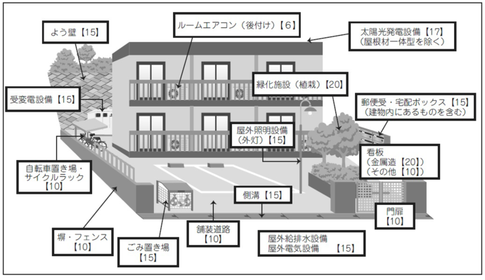 申告対象例の図