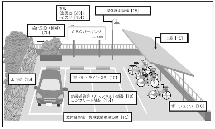 申告対象例の図2