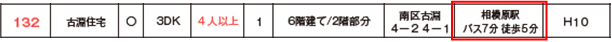 誤　相模原駅バス7分、徒歩5分