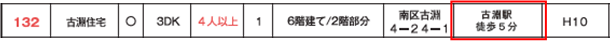 正　古淵駅徒歩5分