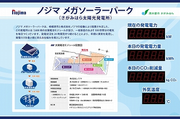 発電表示板