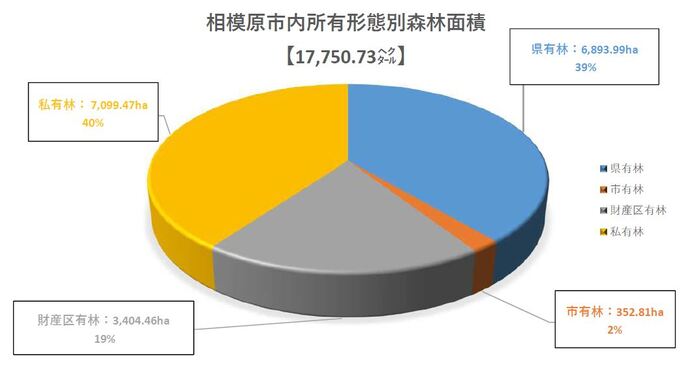 円グラフの画像