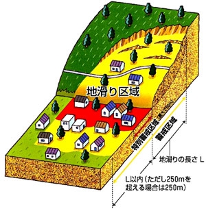 地滑りのイラスト