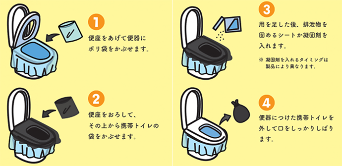 1便座をあげて便器にポリ袋をかぶせます。2便座をおろして、その上から携帯トイレの袋をかぶせます。3用を足した後、排泄物を固めるシートか凝固剤を入れます。注:凝固剤を入れるタイミングは製品により異なります。4便器につけた携帯トイレを外して口をしっかりしばります。