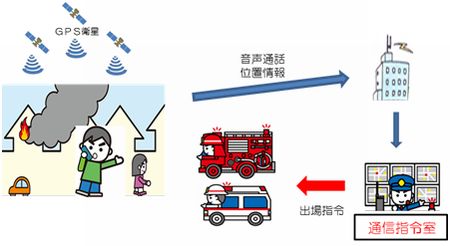 通報から出場までのイメージ図