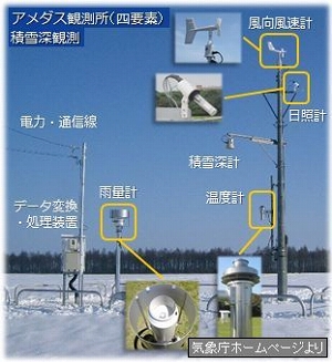 アメダス観測機器の写真