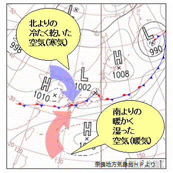 梅雨前線のしくみの図