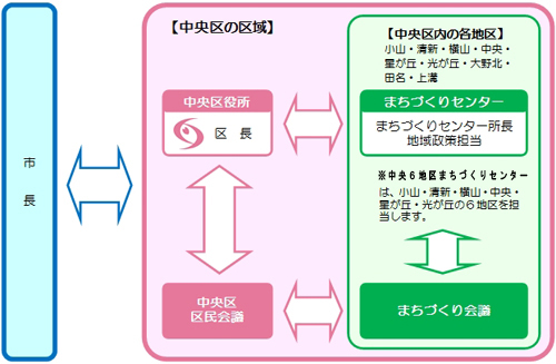 まちづくり