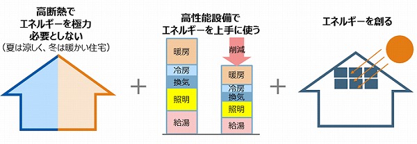 エネルギーの仕組みを示すイラスト