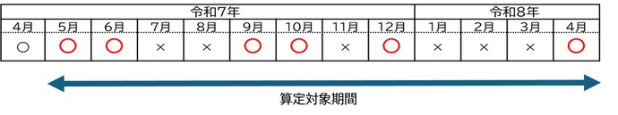 算定対象期間