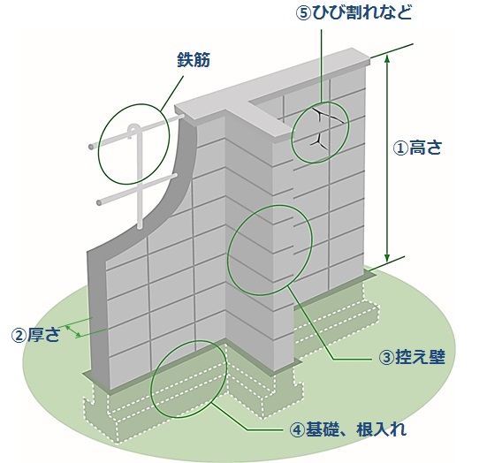 点検のチェックポイントのイラスト