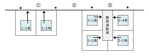 住居表示の枝番号についての説明図2