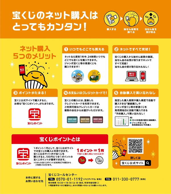 宝くじのネット購入はとってもカンタン！ネット購入5つのメリット　1.いつでもどこでも買える　ネットなら原則1年中、24時間いつでもどこでも宝くじを購入できます。ジャンボ宝くじ等の普通くじも購入できます！　2. ネットですべて完結！イラスト　宝くじの購入から抽せん結果の確認、当せん金のお受け取りまでネットですべて完結！当せん金の受け取り忘れもなし！　3. ポイントがたまる！　宝くじ公式サイトで購入すると、お得な「宝くじポイント」がたまります。　4. お支払いはクレジットカードで！　宝くじの購入には、登録したクレジットカードを利用できます。ご利用可能なクレジットカードは複数の会社からお選びいただけます。　5. 自動購入で買い忘れなし　自動で継続購入　自動で予約購入　指定した購入期間や購入頻度で自動で購入できる「継続購入」やジャンボ宝くじ等の普通くじを発売開始日に自動で購入できる「予約購入」で買い忘れなし！　例）●ロト6を毎週木曜日に継続購入 ●ジャンボ宝くじを発売開始日に予約購入　宝くじポイントとは　1ポイント1円として、宝くじ公式サイトでの宝くじの購入に利用できます。宝くじ公式サイト内で宝くじを購入すると、100円につき1ポイントの宝くじポイントが獲得できます。※たまった宝くじポイントは決済完了の翌日からご利用いただけます。　本件に関する問い合わせ先　宝くじコールセンター　電話　0570-01-1192（ナビダイヤル　有料）電話　011-330-0777（有料）　受付時間　午前10時30分～午後6時30分（土・日・祝日、年末年始を除く）※電話番号を十分ご確認の上、おかけ間違いのないようお願いいたします。