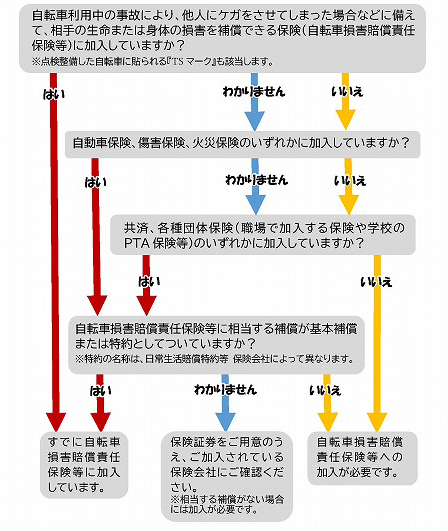 チェック図