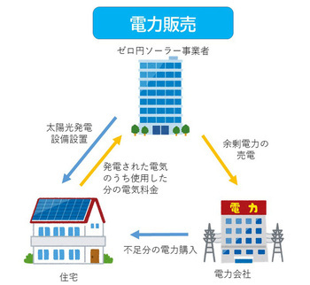 電気販売