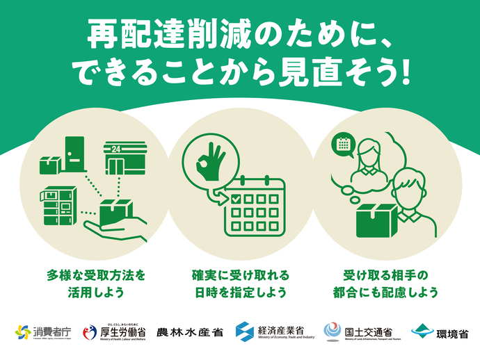「再配達削減のためにできることから見直そう!」説明画像