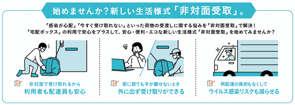 「非対面受取」説明図　始めませんか？新しい生活様式「非対面受取」。 「感染が心配」「今すぐ受け取れない」といった荷物の受渡しに関する悩みを「非対面受取」で解決！「宅配ボックス」の利用で安心をプラスして、安心・便利・エコな新しい生活様式「非対面受取」を始めてみませんか？ 非対面で受け取れるから利用者も配達員も安心。　家に居ても手が離せないとき外に出ず受け取りができる。　再配達の負担もなくてウイルス感染リスクも減らせる。