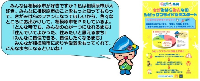 みんなは相模原市が好きですか？私は相模原市が大好き。みんなに相模原市のことをもっと知ってもらって、さがみはらのファンになってほしいから、色々なところにお出かけして、相模原市をPRしているよ。 「どんな時でも、みんなの心が一つになれるまち」 「住んでいてよかった、住みたいと思えるまち」 「みんなに自慢できる、自慢したくなるまち」 みんなが相模原市に誇りや愛着をもってくれて、こんなまちになるといいね！