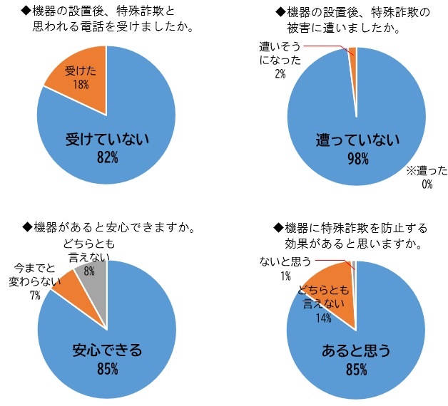 アンケート結果