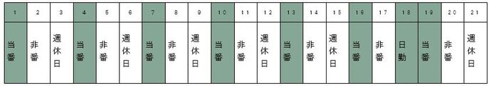 勤務体制の図