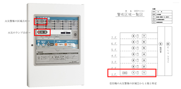 受信機と警戒区域一覧図